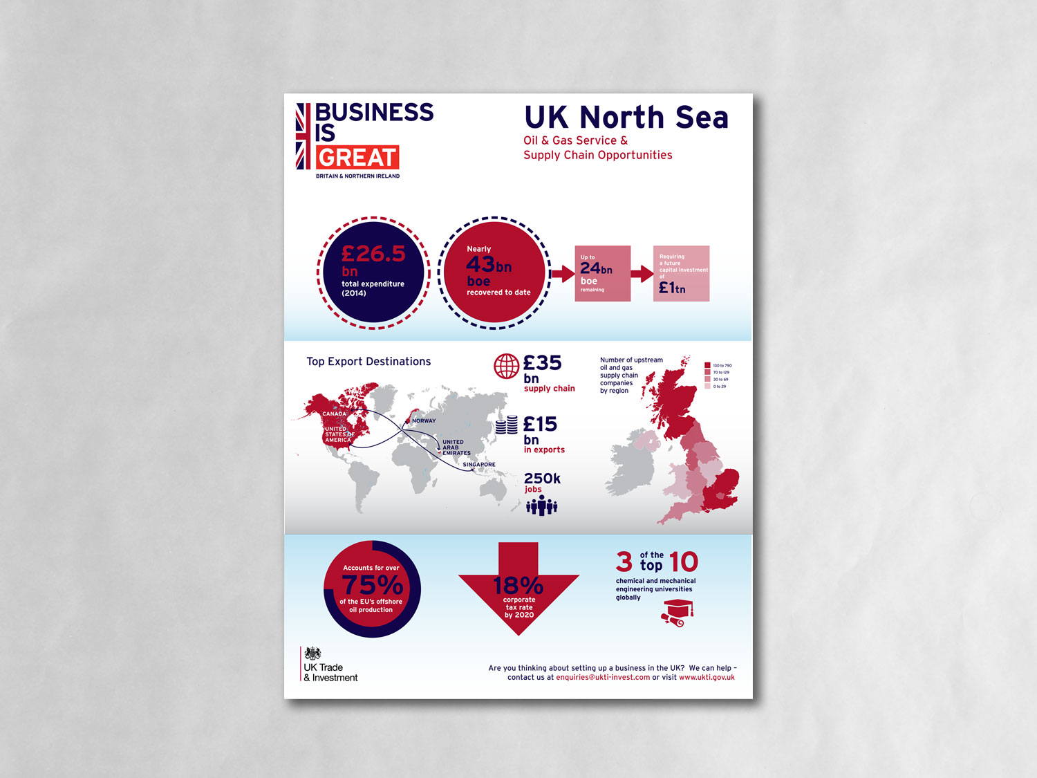 UKTI-Infographics_sheet-2